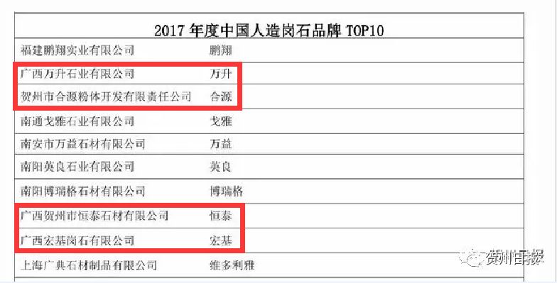 贺州旺高工业区5家企业登上第14届中国石材业风云榜