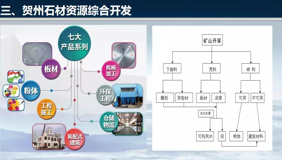 旺高 续宝 碳酸钙 产业