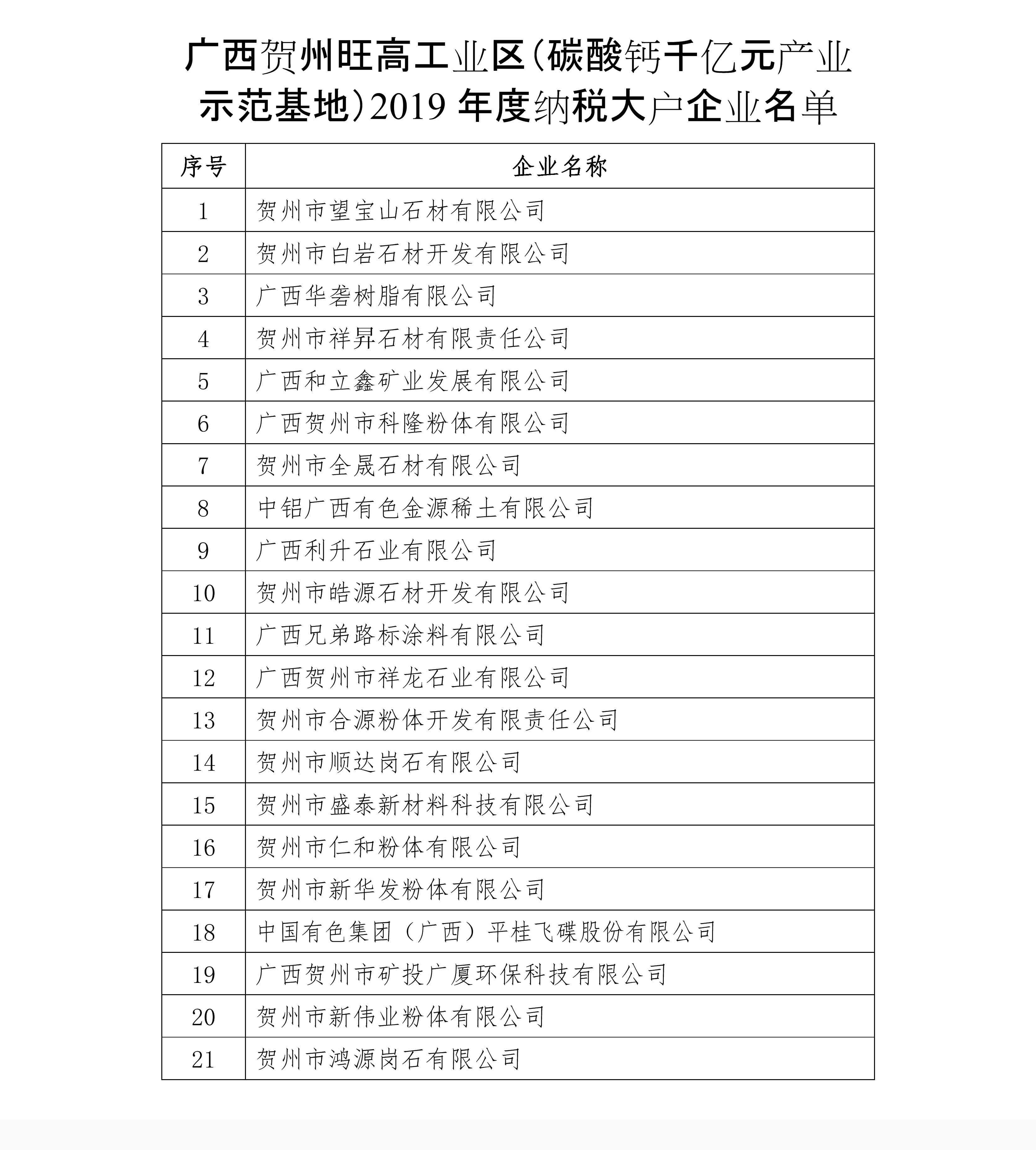 恭喜！广西贺州旺高工业区为42家企业颁发纳税大户奖！